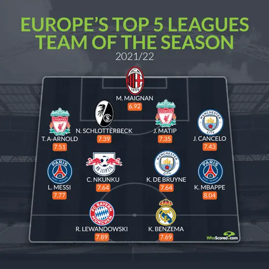 WhoScored Team of The Season. Image