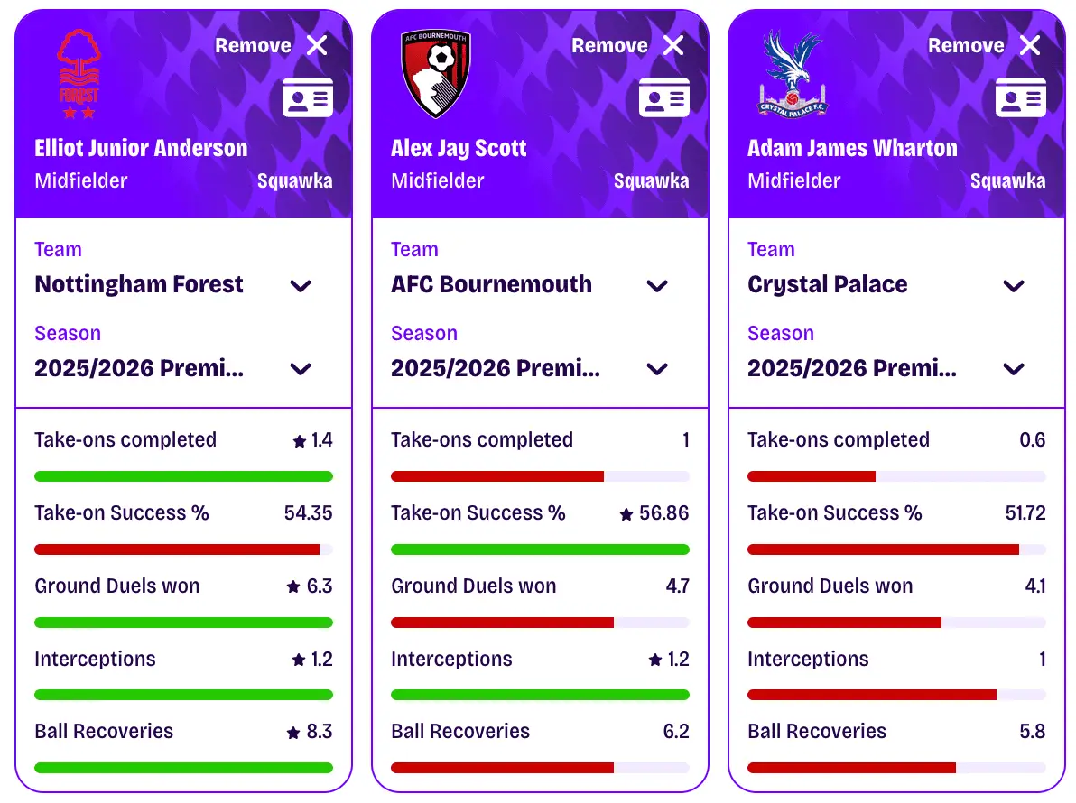 Image: Squawka Comparison Matrix