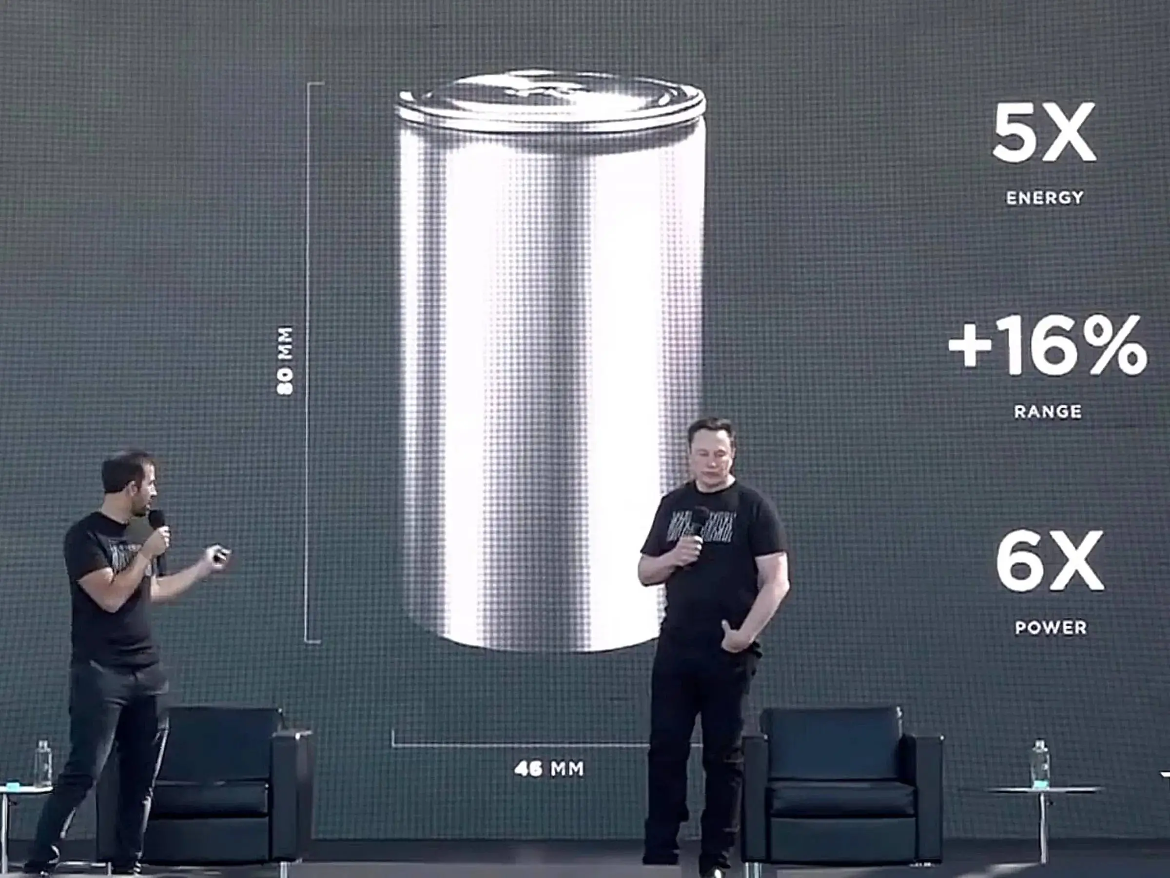 The 4680 battery could be the future of Tesla (Tesla)