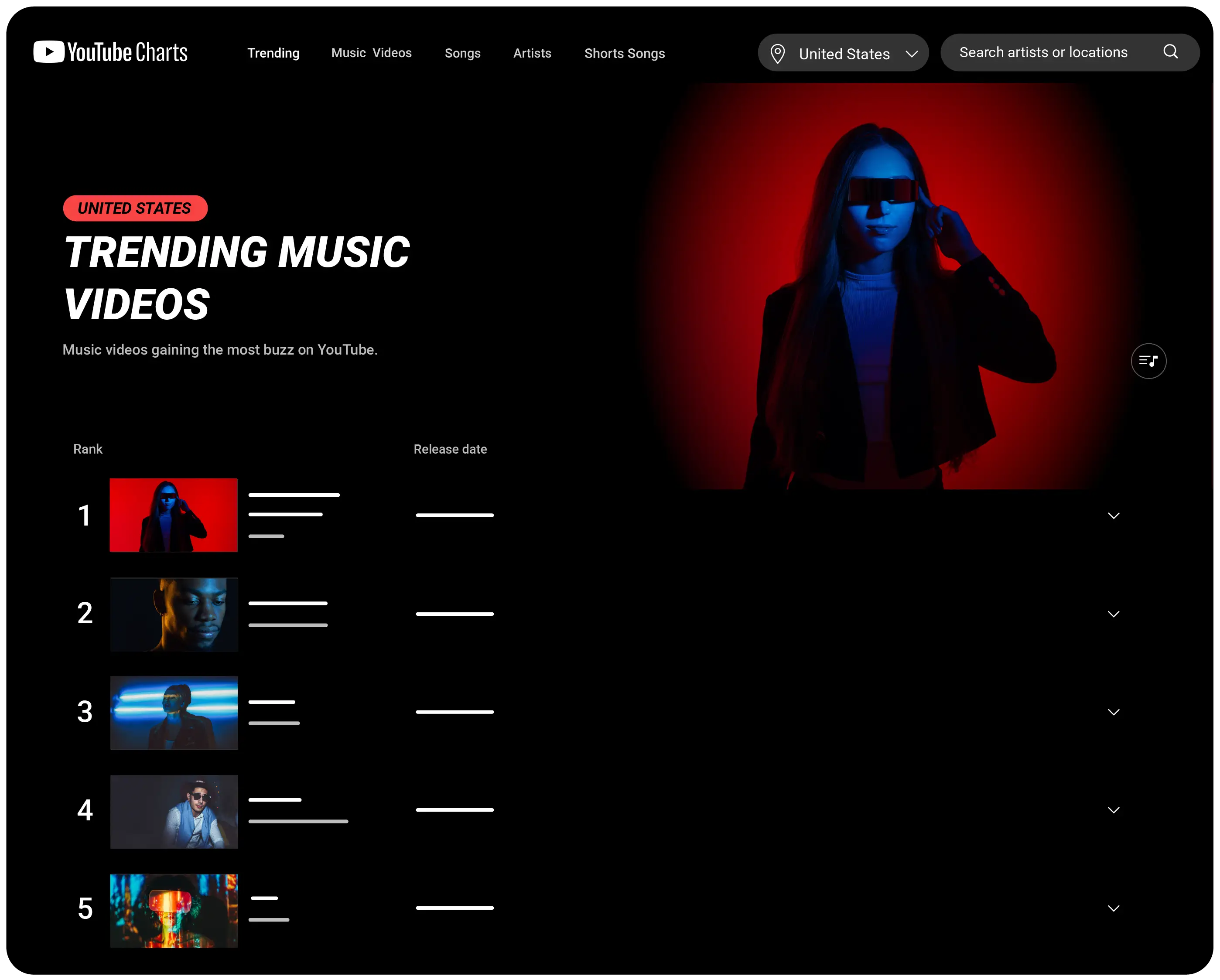 Charts will look something like this when it launches (YouTube)