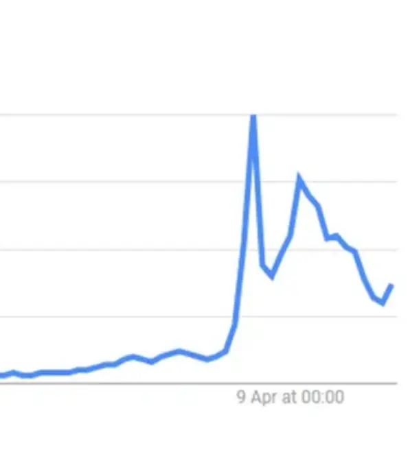 Google Trends