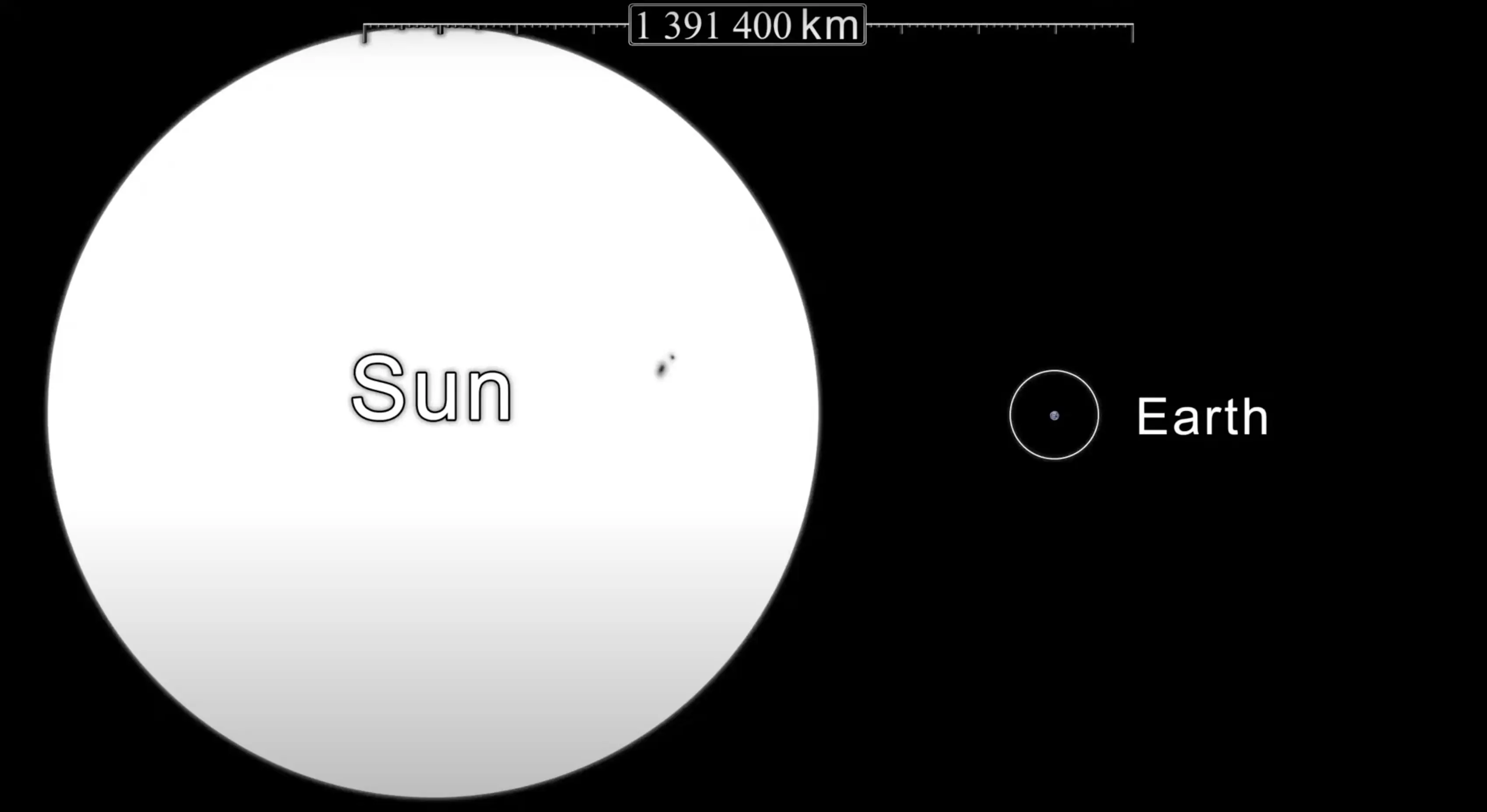 The Earth is a speck next to the sun (YouTube/@spacetime7504)