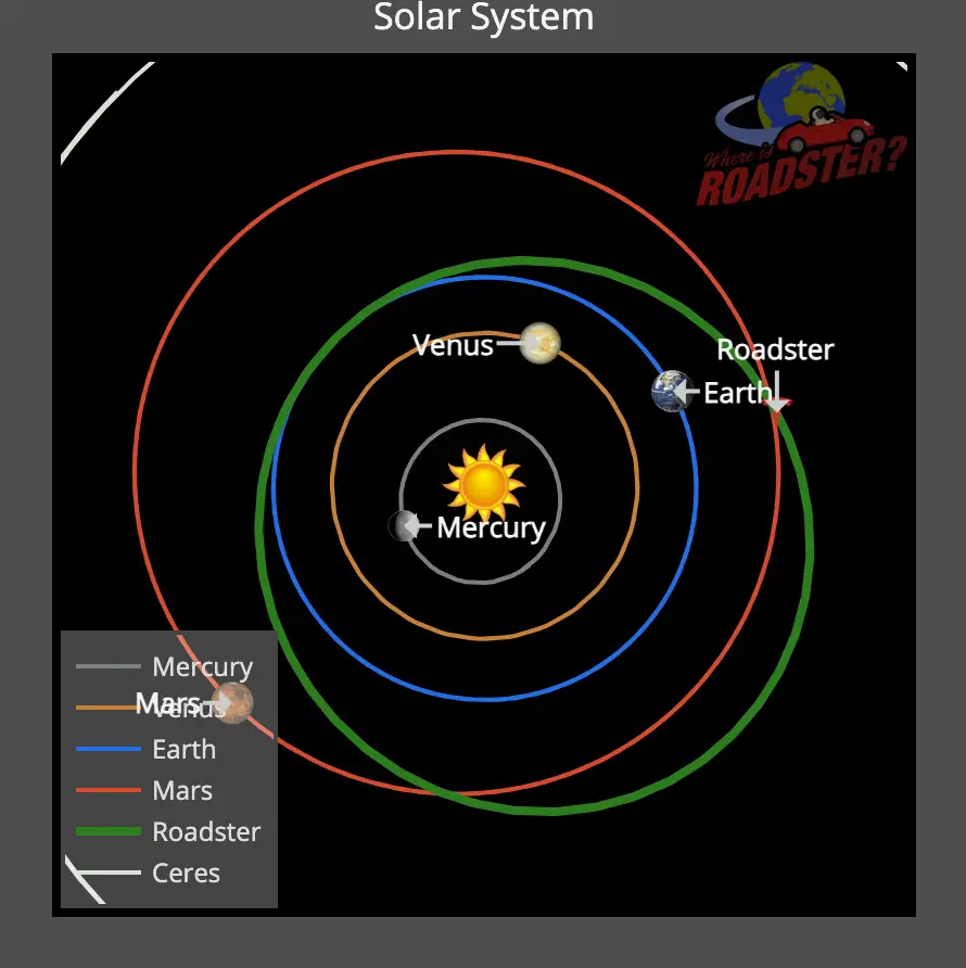 Where Is Roadster? is tracking the vehicle on its journey around space.