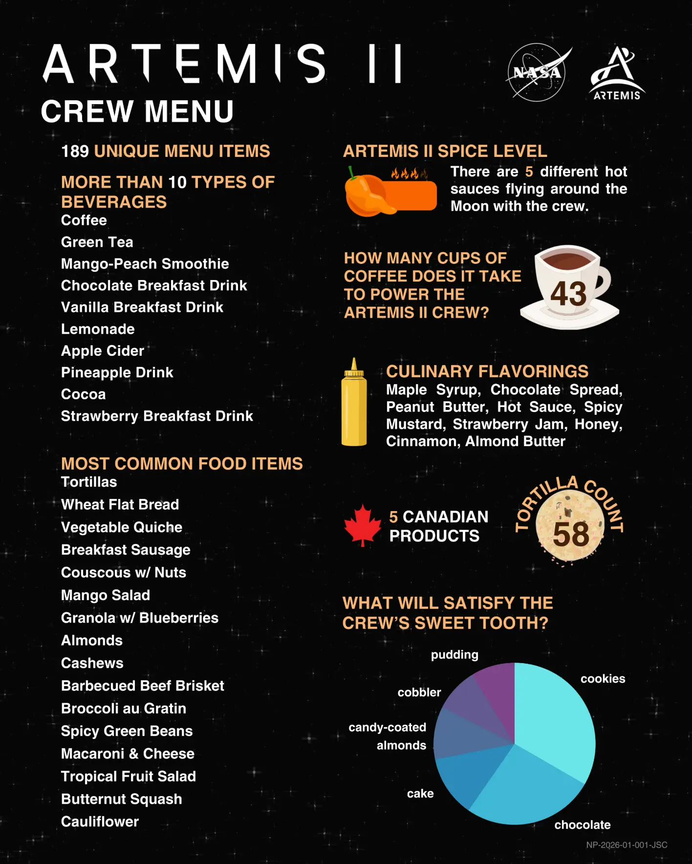 The Artemis II crew's food menu has been revealed (NASA)