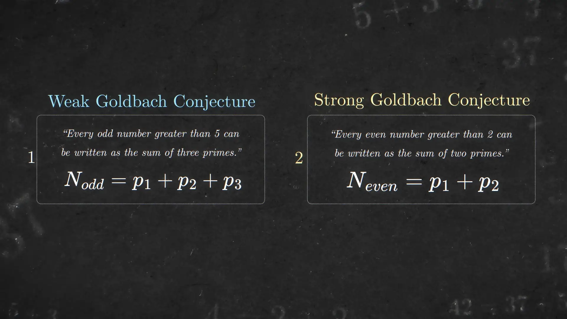 The strong and weak variants of Goldbach's conjecture offer different yet equally informing hypotheses (YouTube/Veritasium)