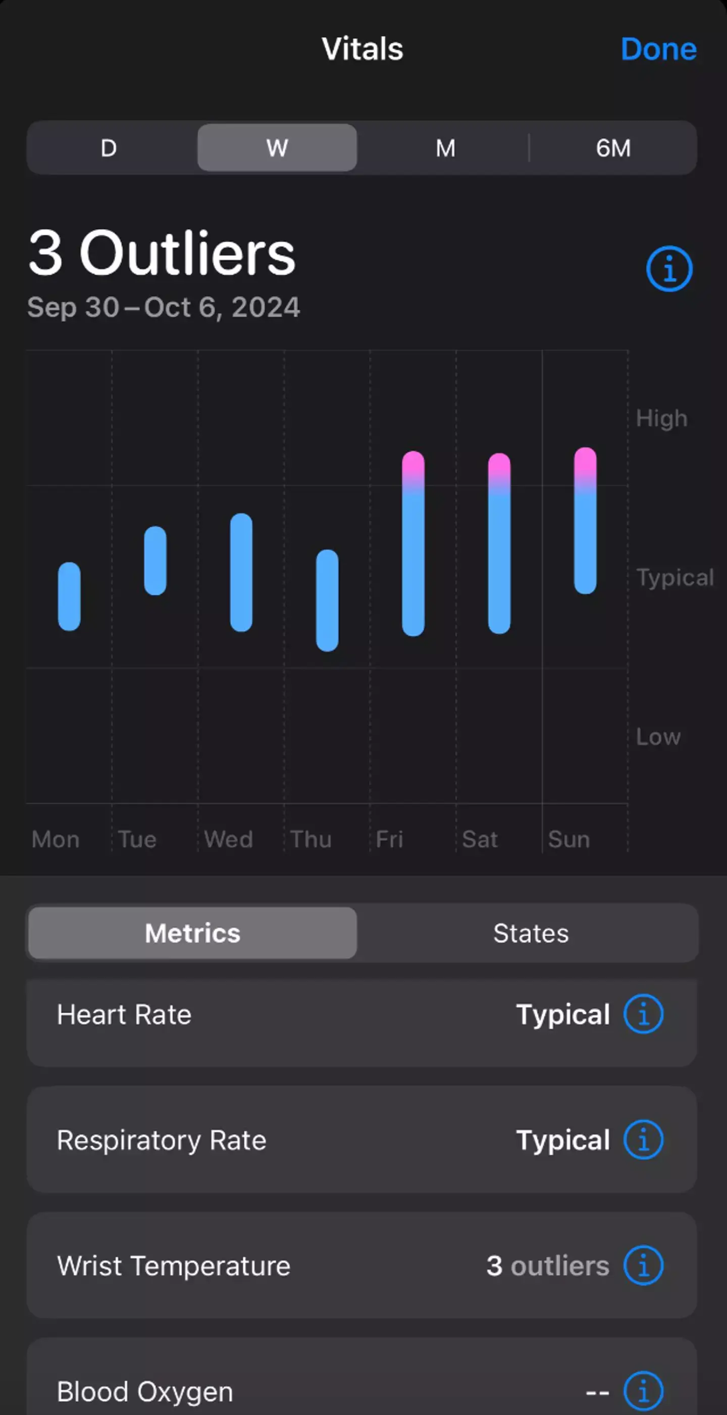 The app can tell when you're starting to get sick (Reddit)