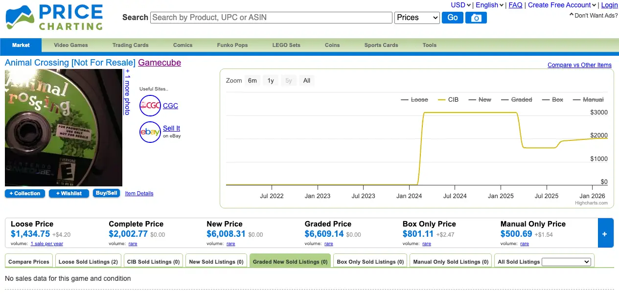 Rare versions of otherwise popular games can go for thousands with collectors looking for unique items (Price Charting)