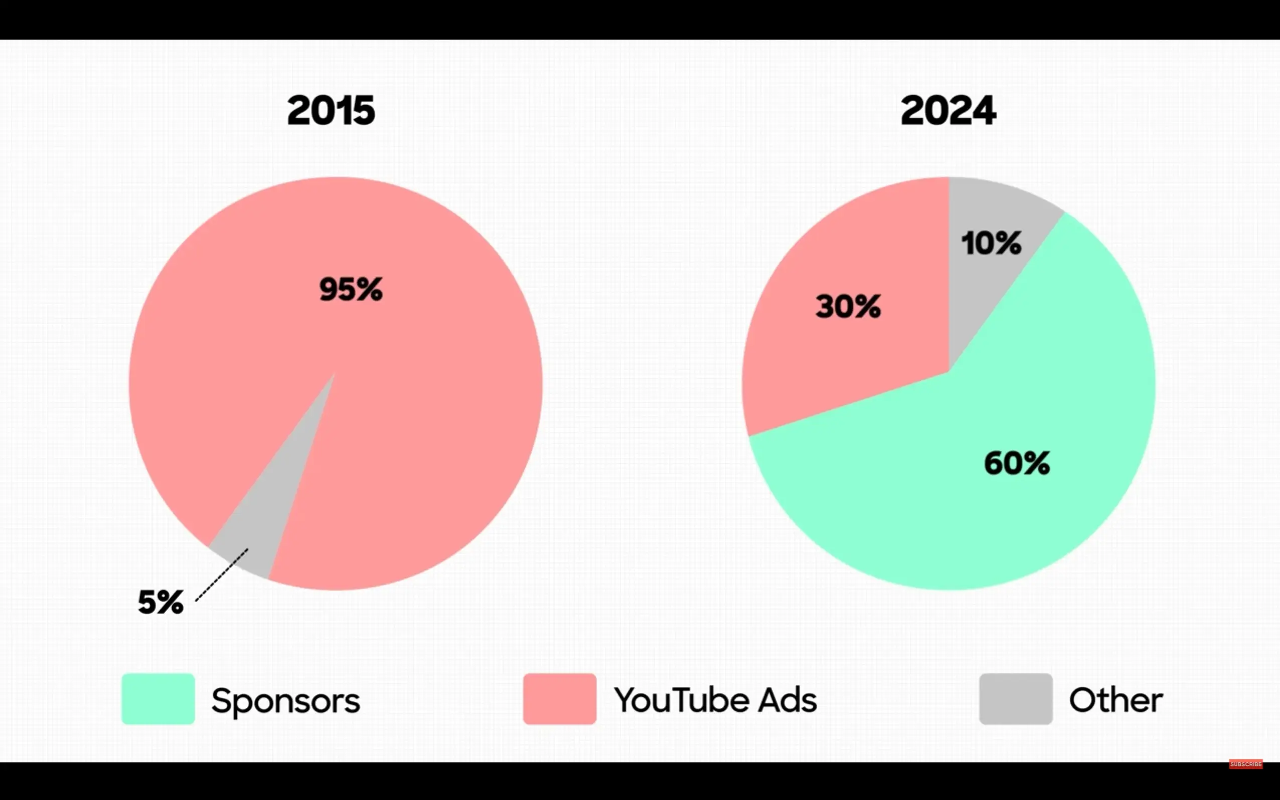 MKBHD breaks down his revenue stream (Jon Youshaei/YouTube)