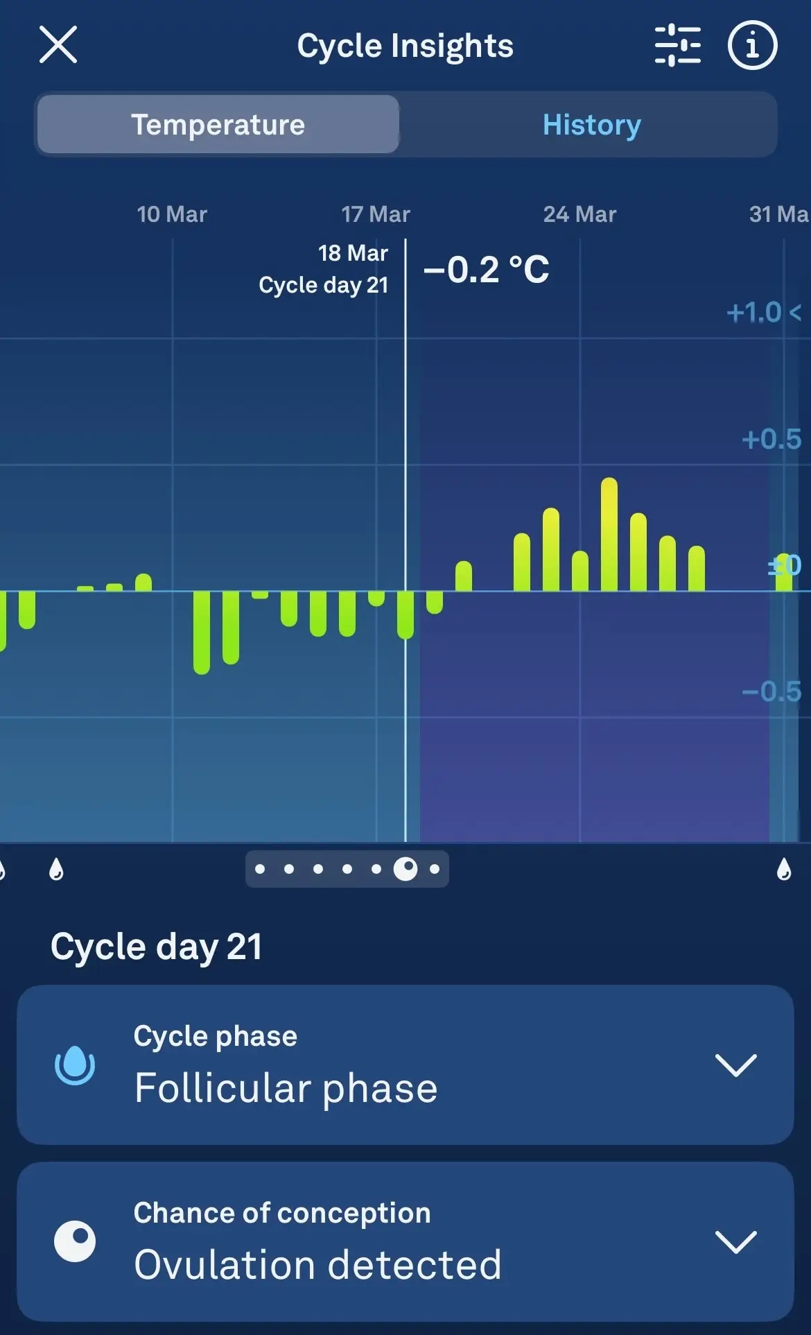 The Oura Ring will track your temperature to help predict your next period 