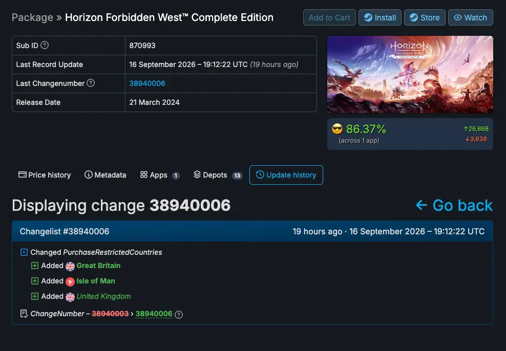 Sony has confirmed that Horizon Forbidden West and Helldivers 2 were delisted due to a technical issue (SteamDB)