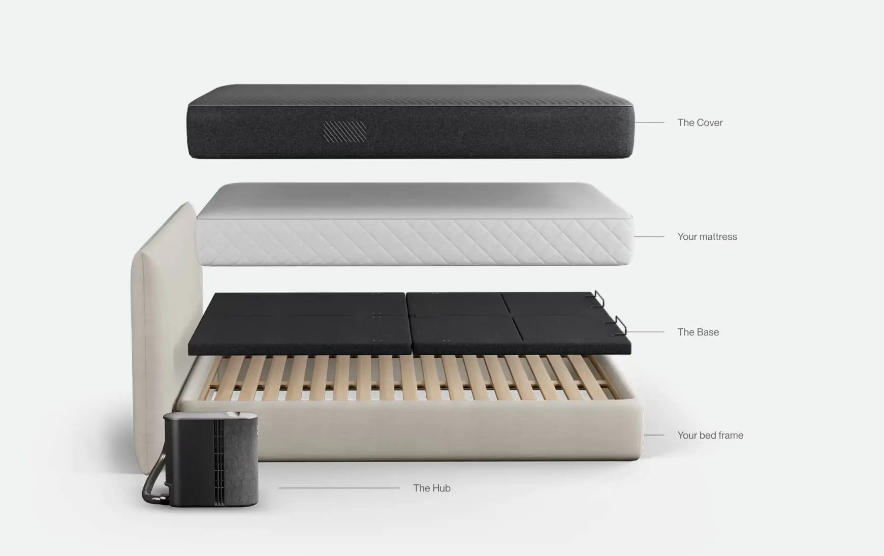 Eight Sleep Pods have seemingly been delivered to the DOGE (Eight Sleep)