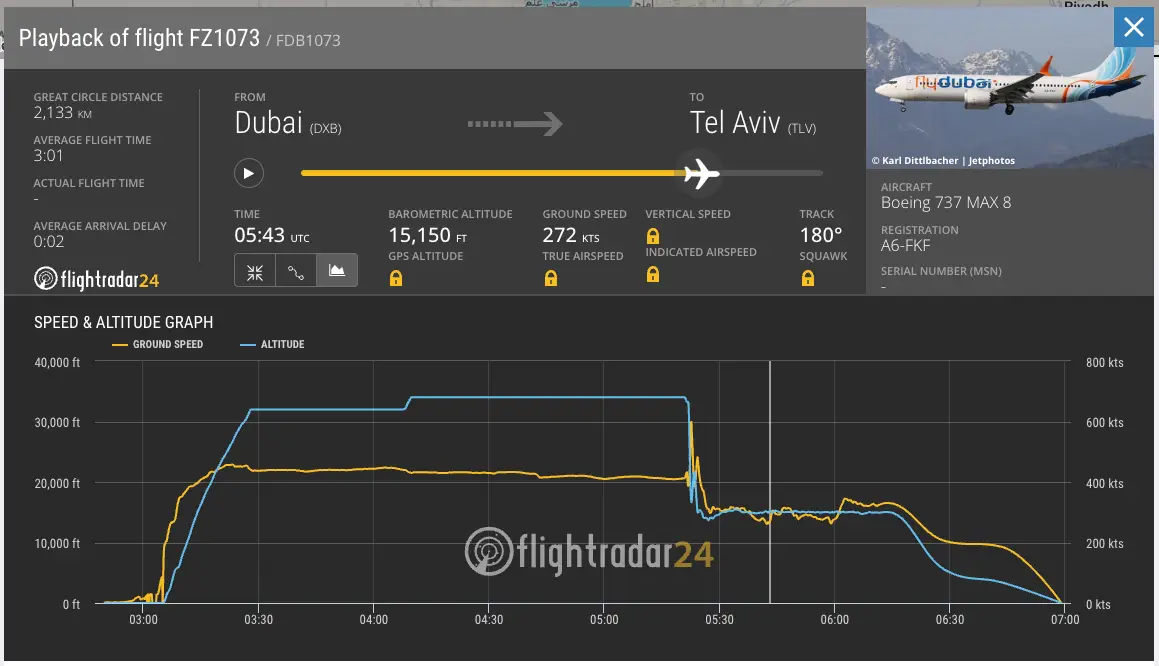Flight tracking data shows the moment when flight FZ1073 dramatically plunged over 17,000 feet (Flightradar24)