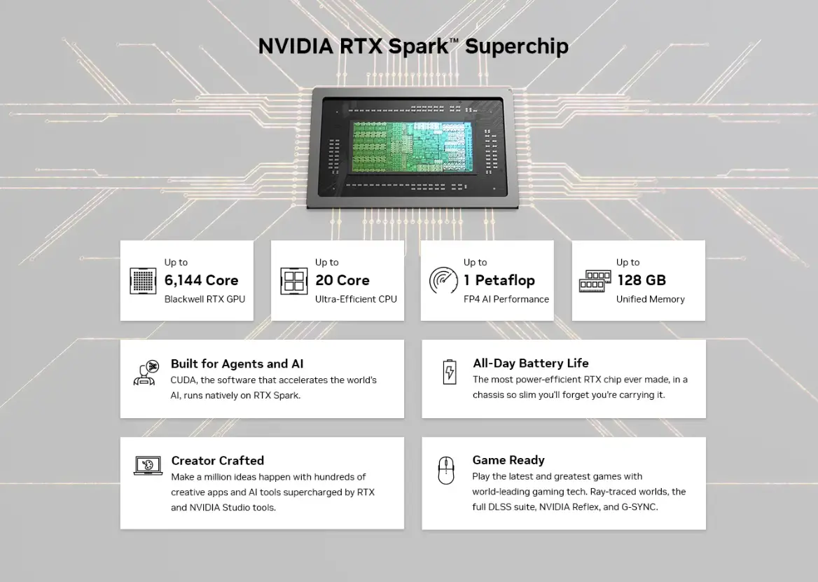 Unified memory could help laptops handle bigger creative and AI tasks (Nvida/Reddit/NV-Randy)