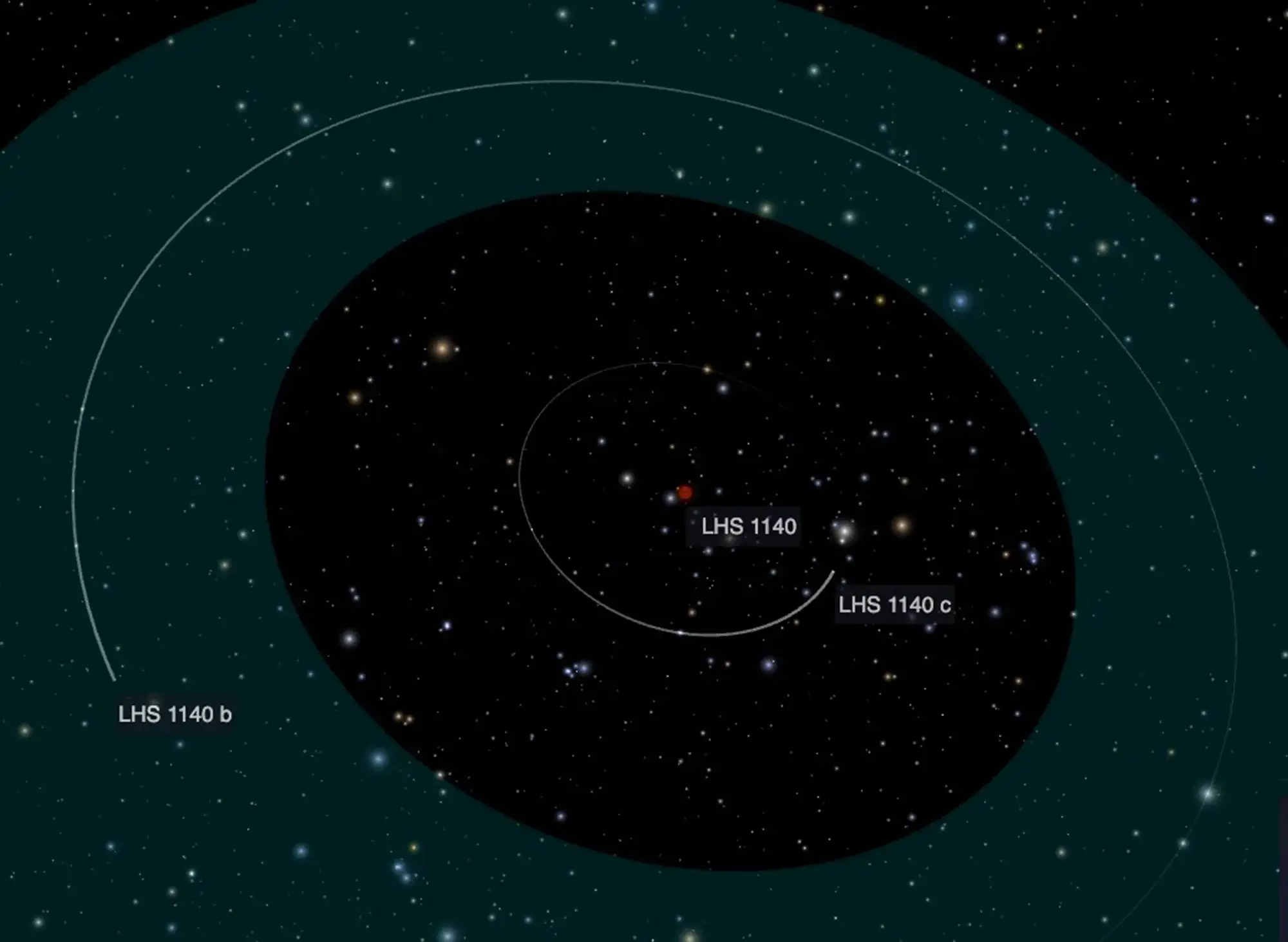 LHS 1140b is an exoplanet in the 'Goldilocks Zone' (NASA)