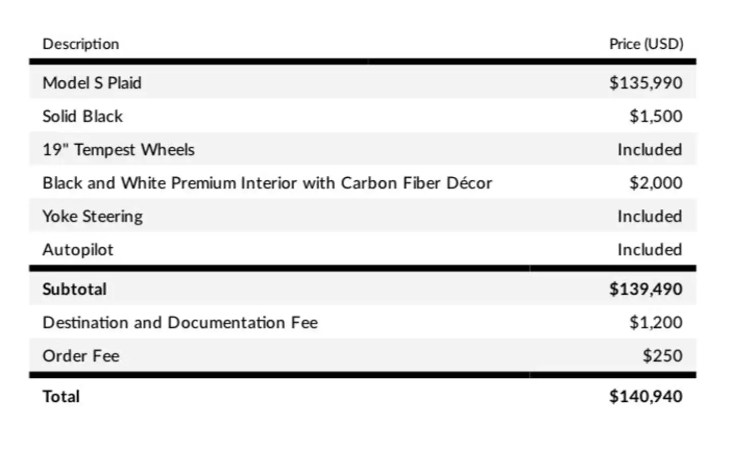 Conner paid more than $140,000 for the Tesla Model S in 2022 (X/@itskyleconner)