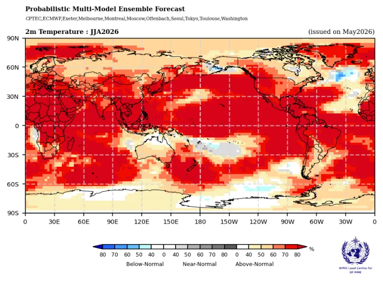 Temperatures are expected to exceed record averages, with a high chance that one year of the next five will have the hottest on record (World Meterological Organization)