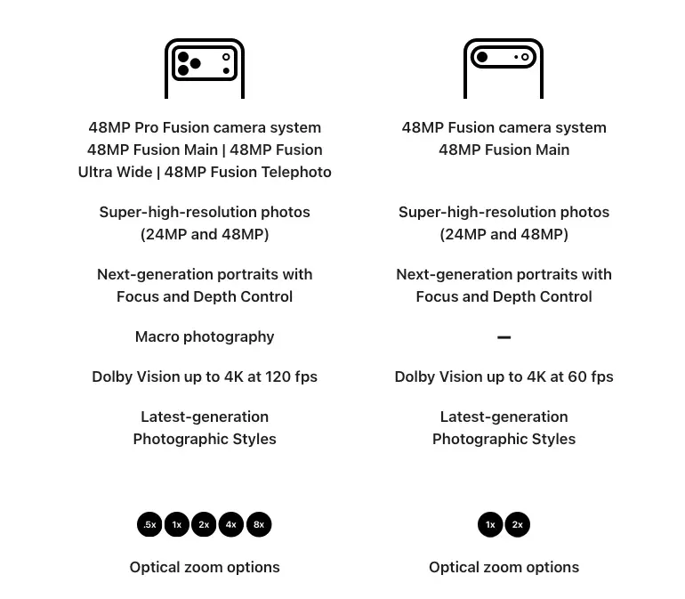The iPhone 17 Pro offers far more when it comes to the camera compared to the Air (Apple)