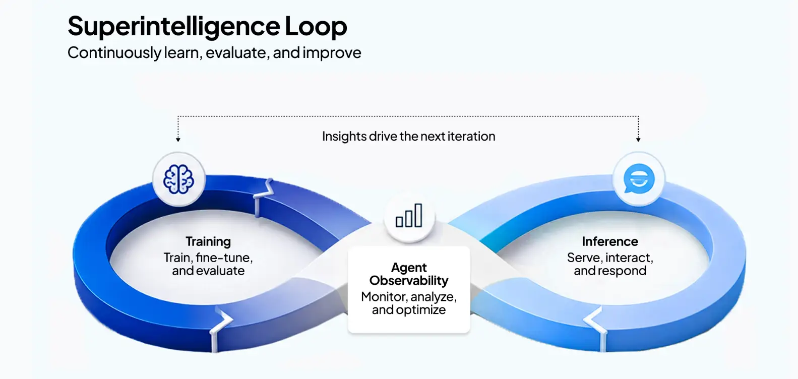 CoreWeave calls the feedback system its route to superintelligence (CoreWeave)