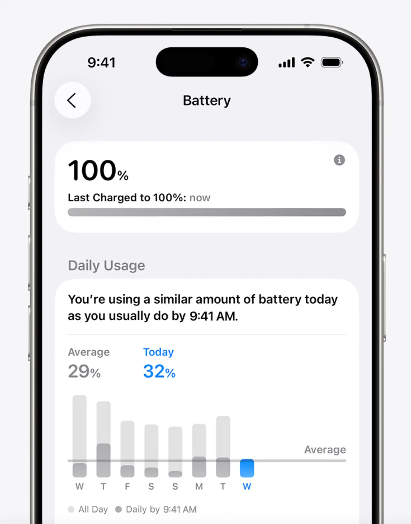 You can look at insights about your battery health in the Settings app (Apple)