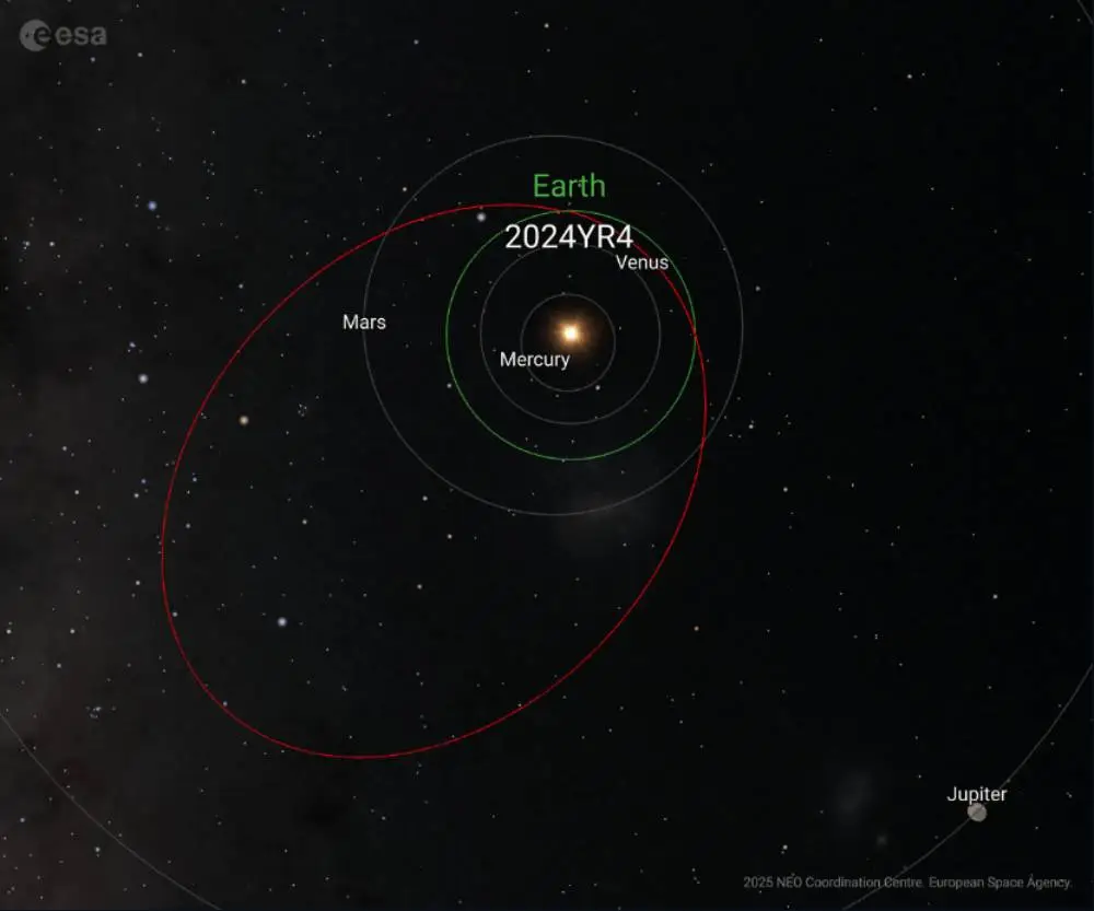 2024 YR4 recently doubled its chances of striking Earth (ESA/ NEOCC)
