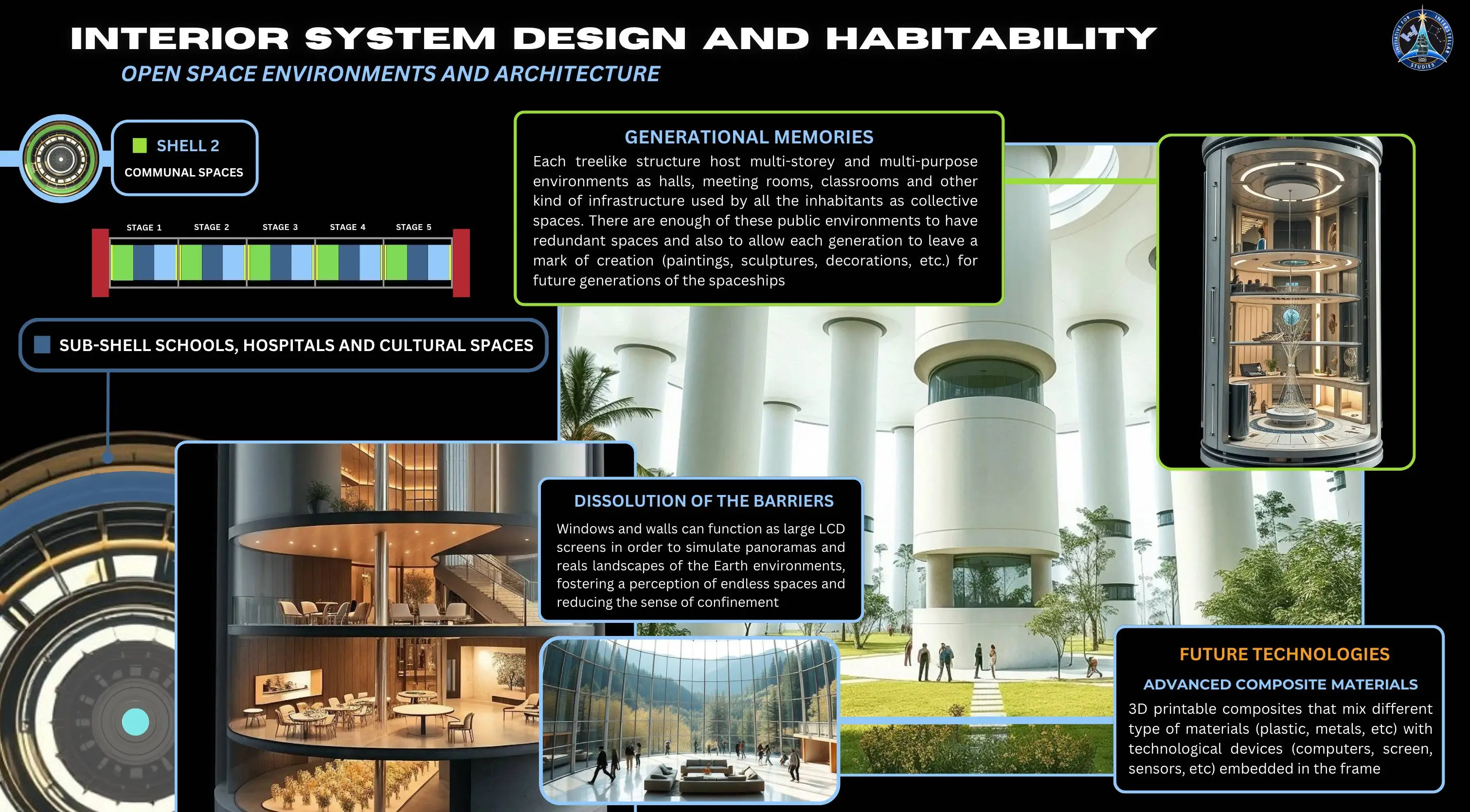 The movie passengers comes to mind (Chrysalis Planning and Design Team)