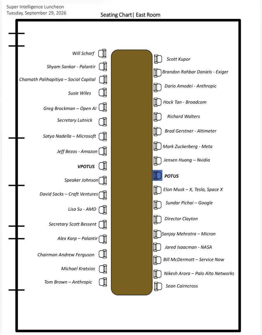 This seating plan gives a good impression of the power balance spread across the AI industry right now (Truth Social/realDonaldTrump)