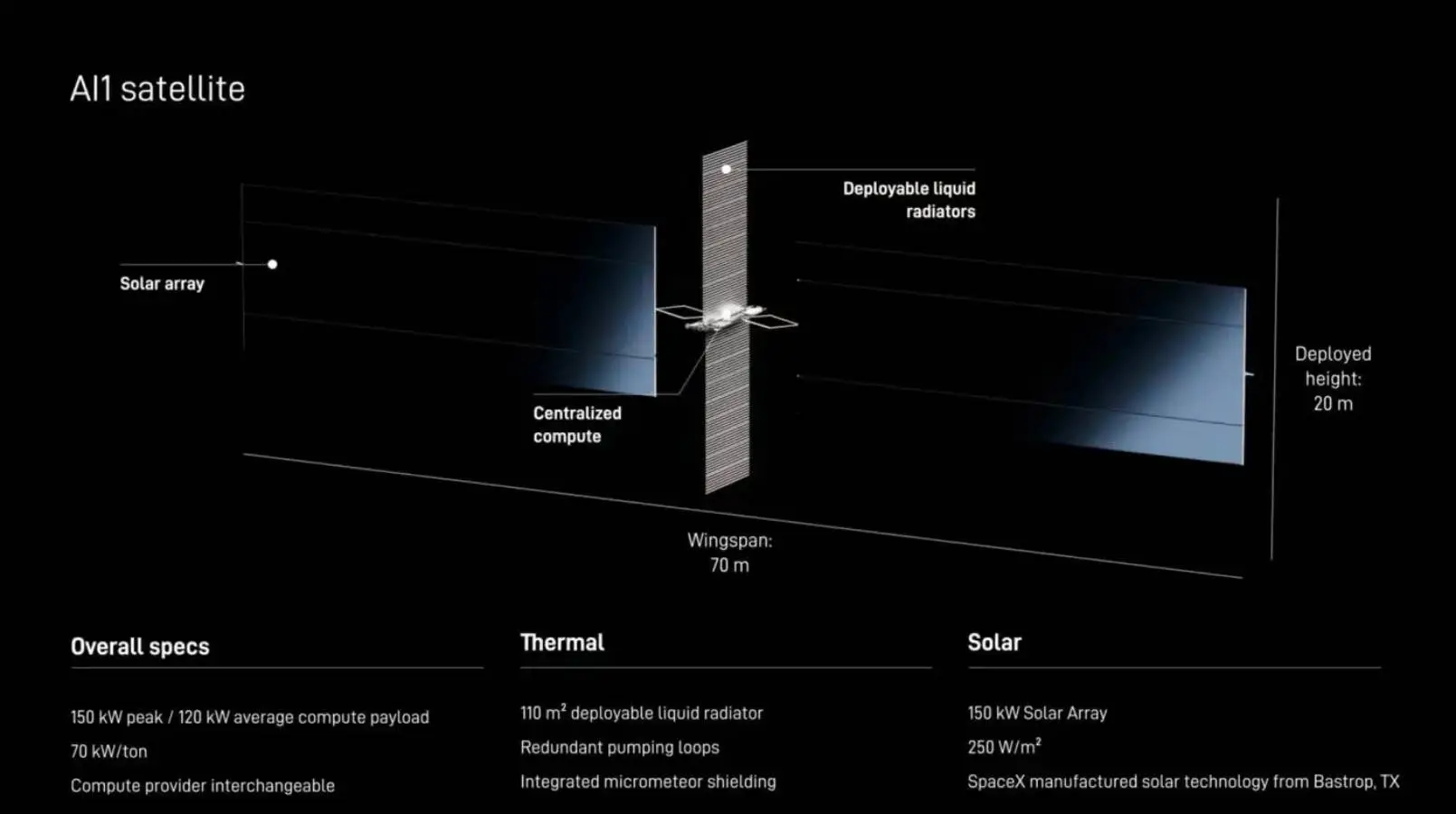 SpaceX's AI1 satellites could revolutionize the industry (SpaceX)