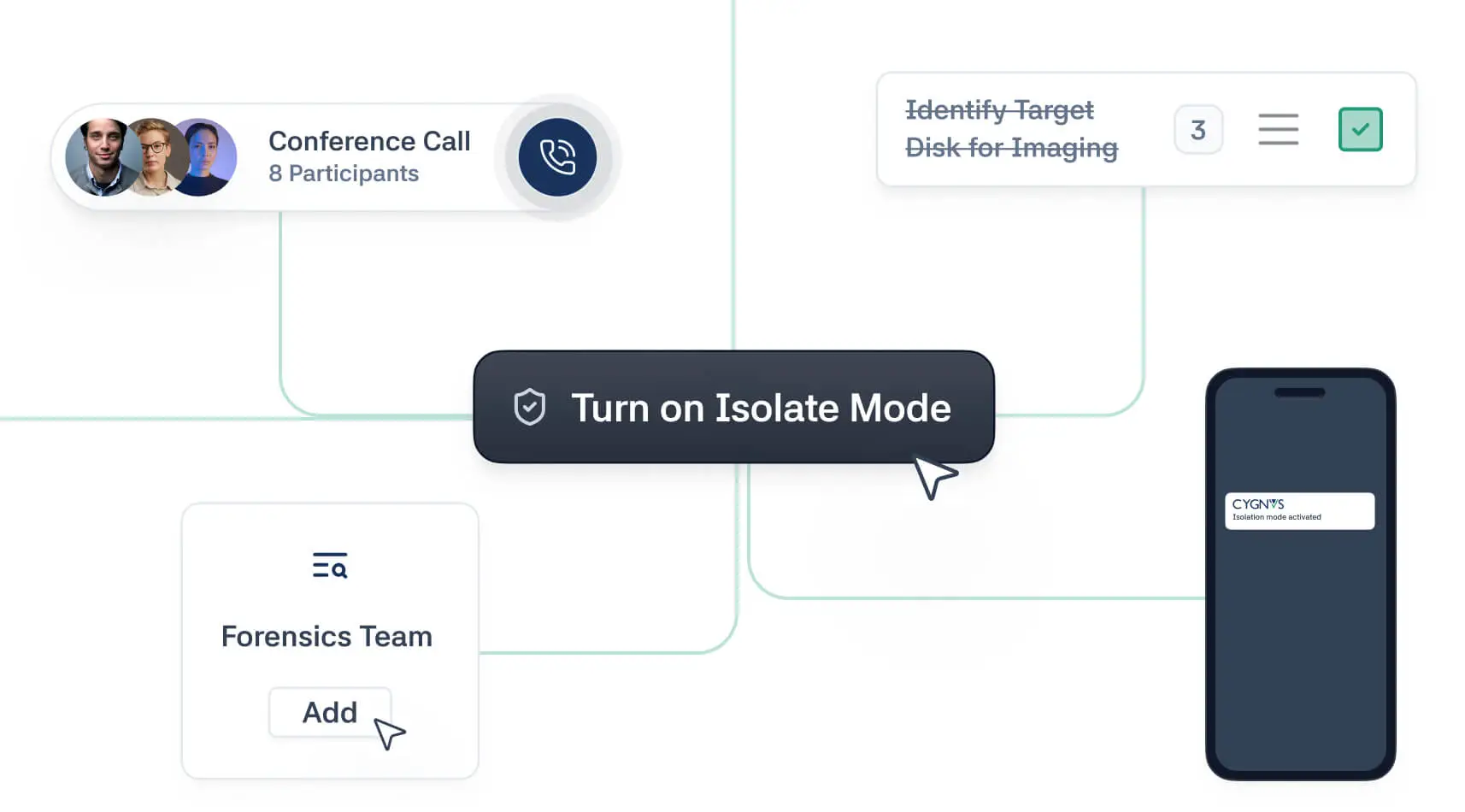 Companies can use CYGNVS' crisis response tool to immediately isolate rogue AI incidents in minutes, eliminating the issue before it gets dangerous (CYGNVS)