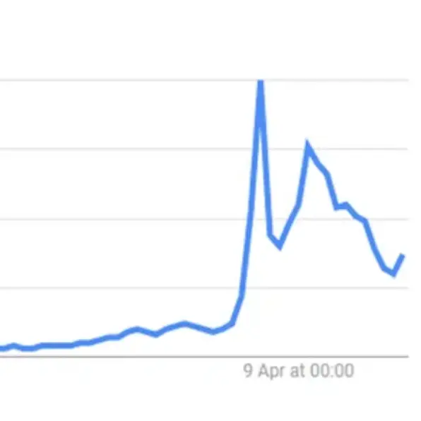 Google Trends / LeoPatrizi/Getty