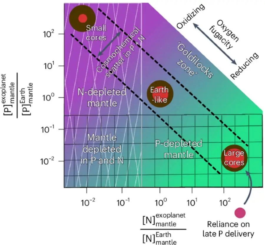 Finding life in space could be even harder than we first thought (Nature Astronomy)