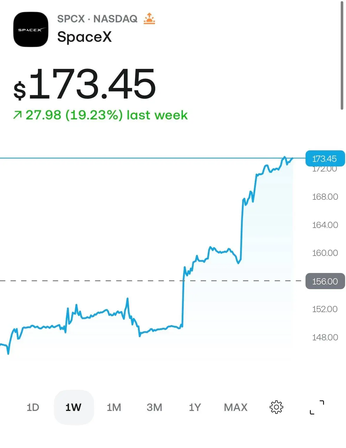 My SpaceX stocks have faced a welcome climb in October 2026 (Trading 212)