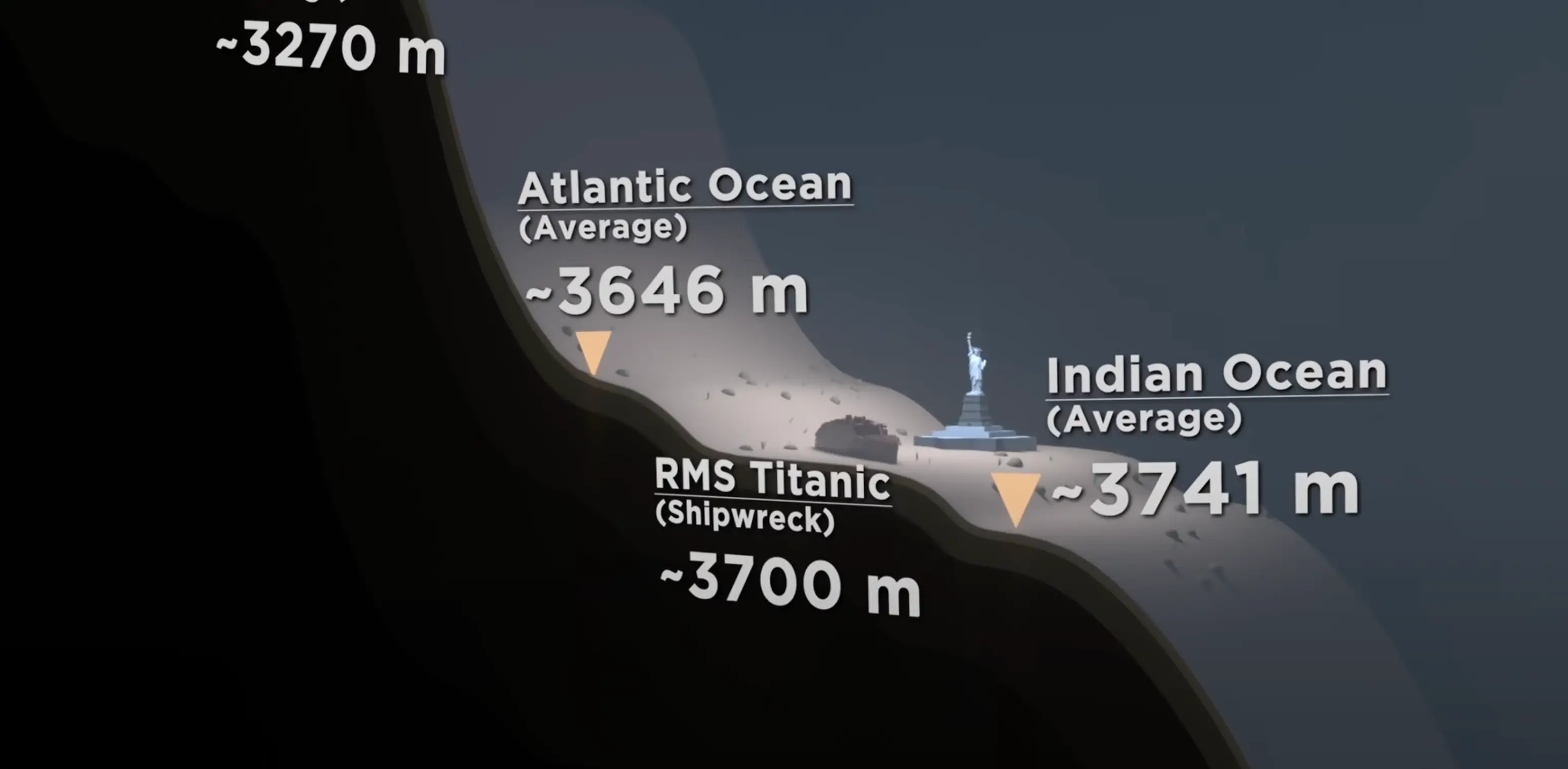 The simulation demonstrates ocean depths (YouTube/@MetaBallStudios)