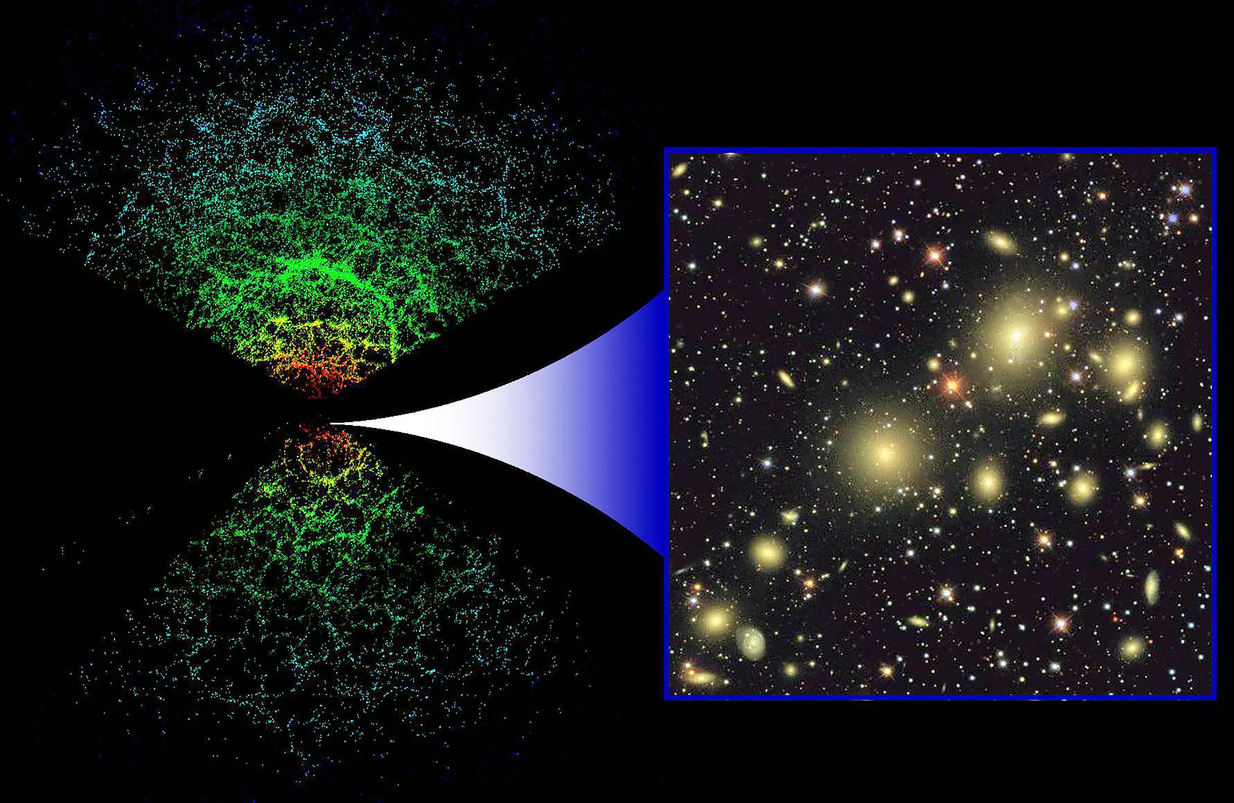 Sloan Great Wall superstructure / Sloan Digital Sky Survey Team, NASA, NSF, DOE.