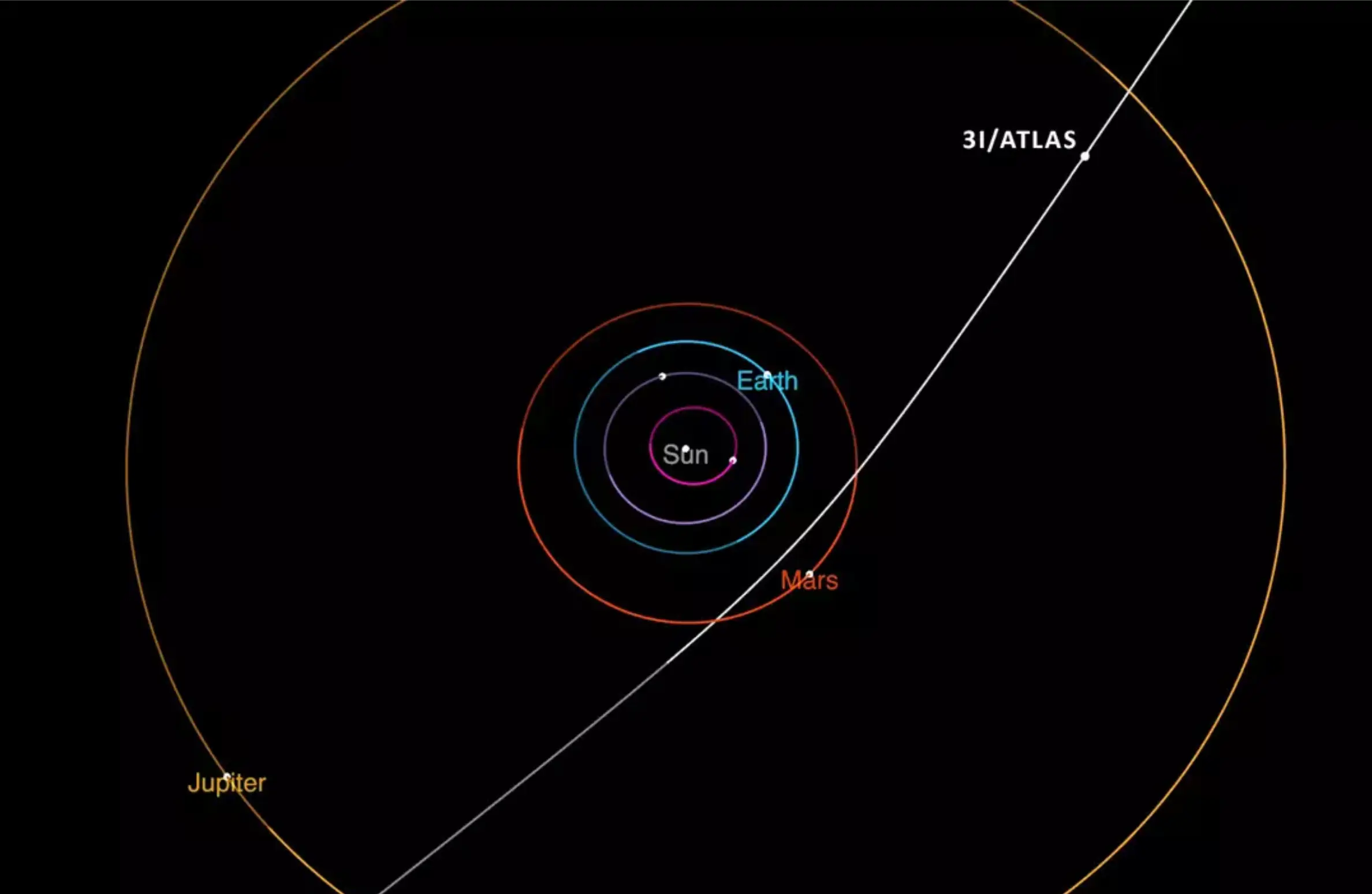 The trajectory of 3I/ATLAS as it passes through the solar system (NASA/JPL-Caltech)