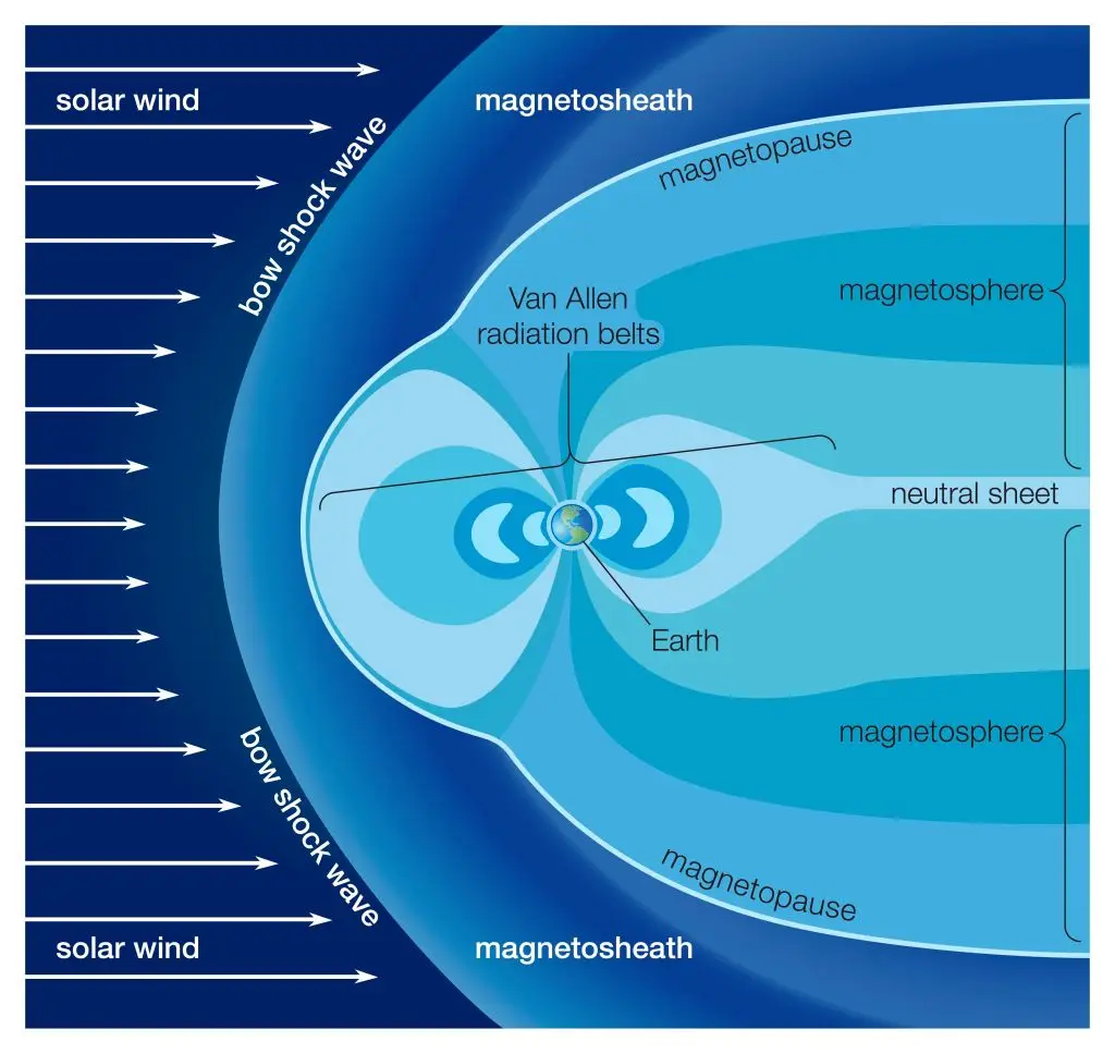 The probe was designed and launched to analyze the Van Allen belts surrounding our planet (Encyclopaedia Britannica/UIG Via Getty Images)