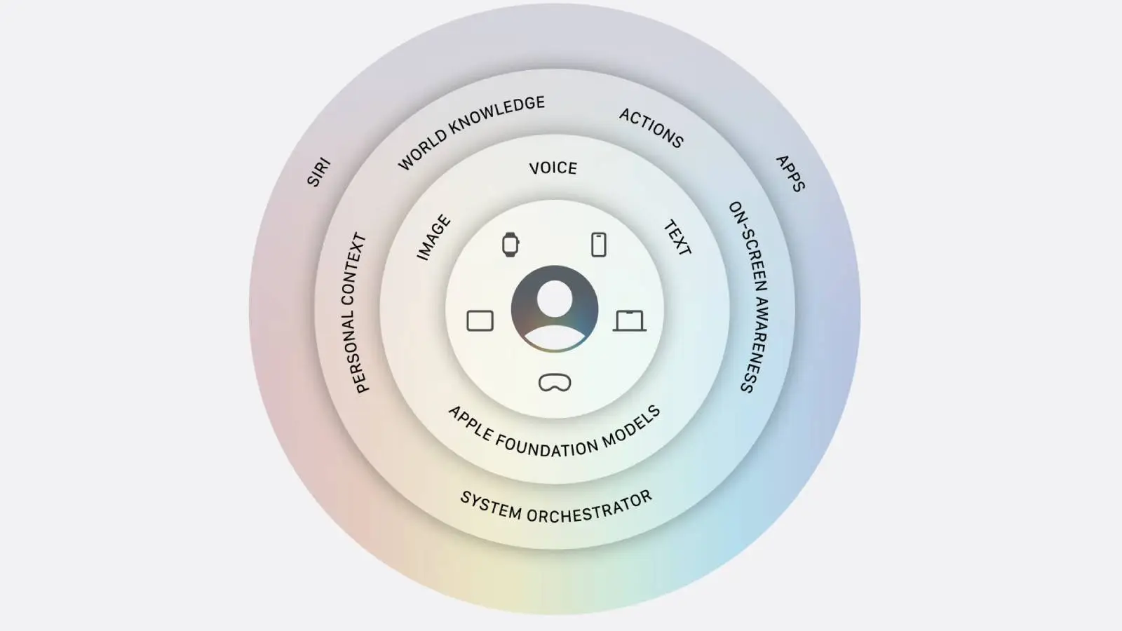Siri AI was finally confirmed two years after it was announced (Apple)