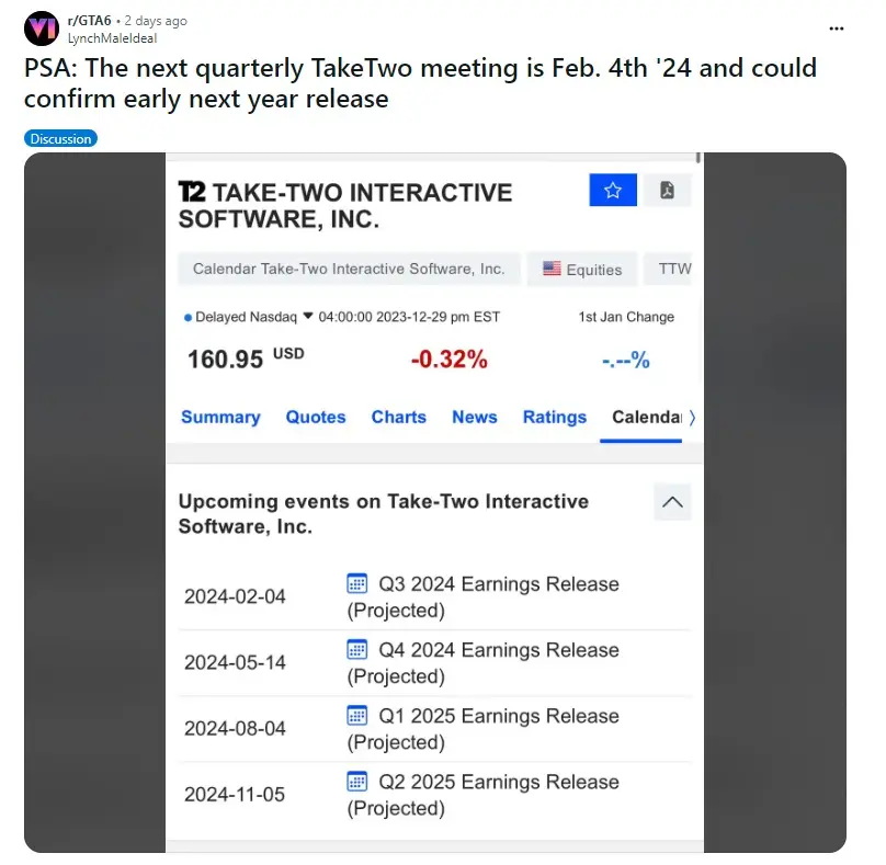 Redditors seem to think the game will be released in spring next year.