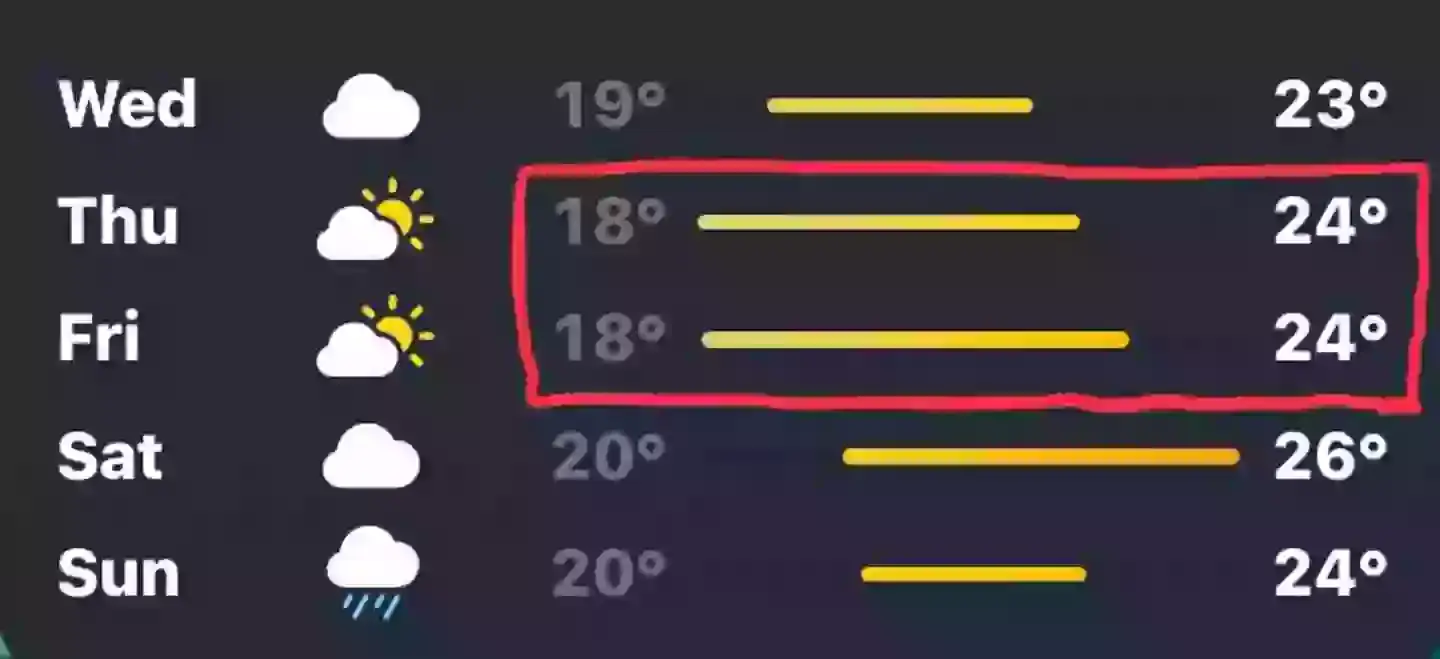 The iPhone weather app continues to evolve as we get new versions of iOS (Reddit/MayBeJen_)