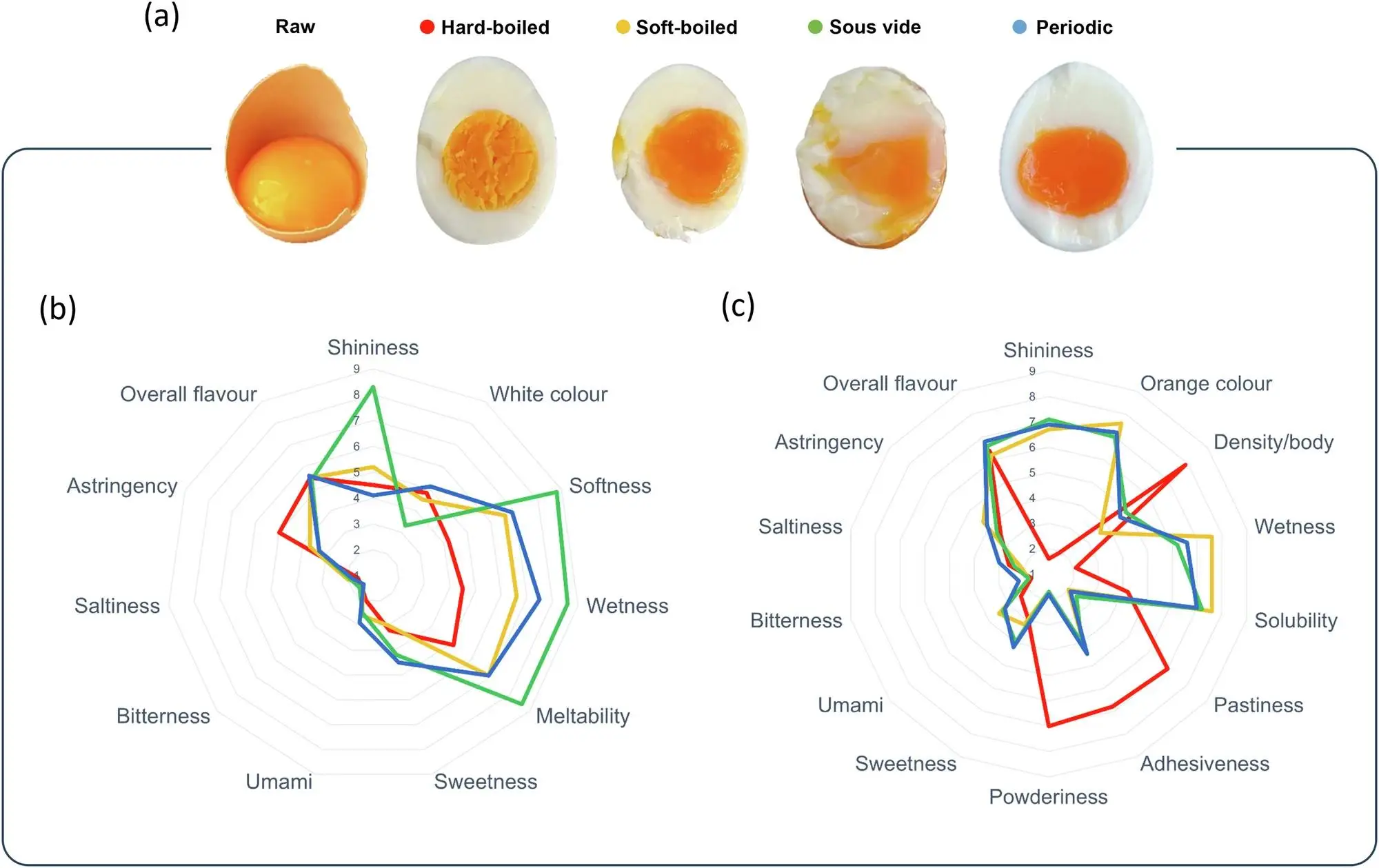 The 'perfect' egg apparently requires a lot of work (nature.com / Ernesto Di Maio)