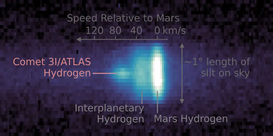 The comet's proximity to the Sun is making close analysis extremely difficult for the time being (NASA/Goddard/LASP/CU Border)