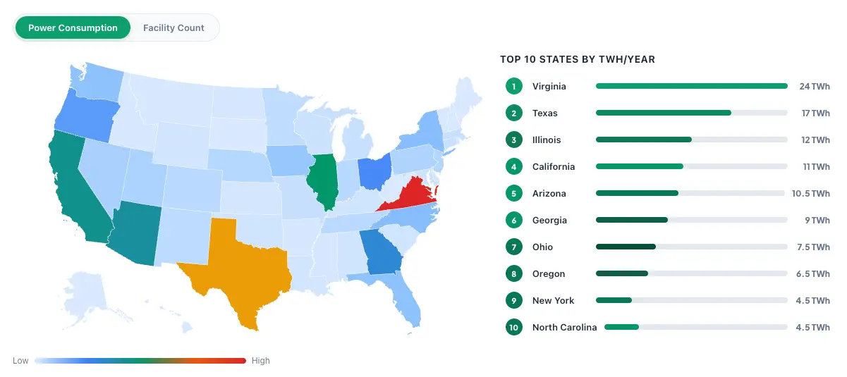 Virginia sits atop the list of states using the most energy from data centers (Electric Choice)