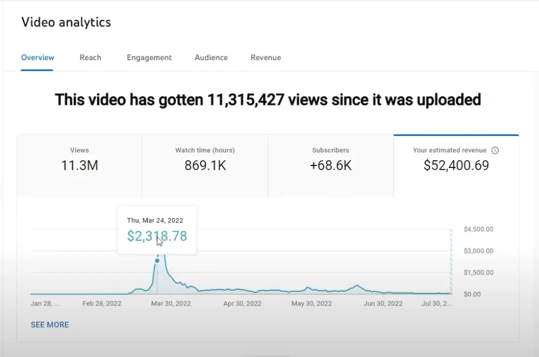 George Dunnett/YouTube