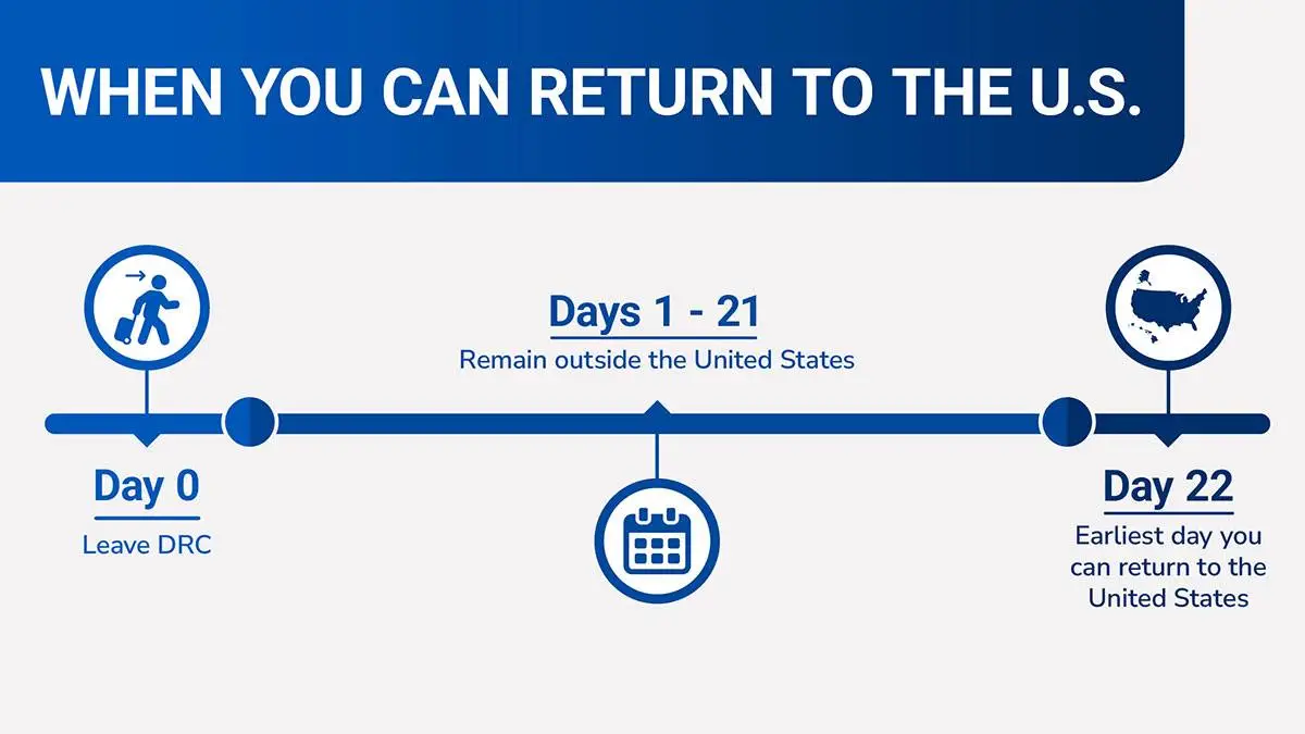 The CDC has issued a helpful graphic to explain the new rules (CDC)