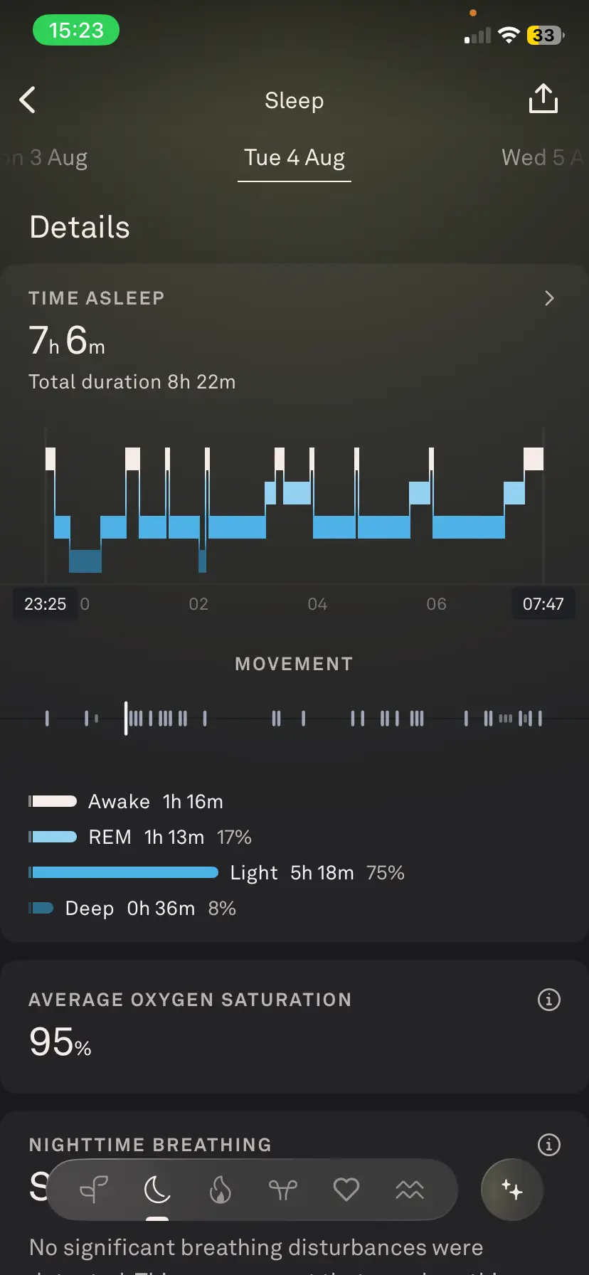 I was sleeping around 7 hours a night, despite thinking I was asleep for 8 or more (UniladTech)