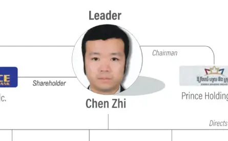 Chen Zhi has been arrested in Cambodia after allegedly running a cryptocurrency 'pig butchering' scam worth over $11 billion (U.S. Department of the Treasury)