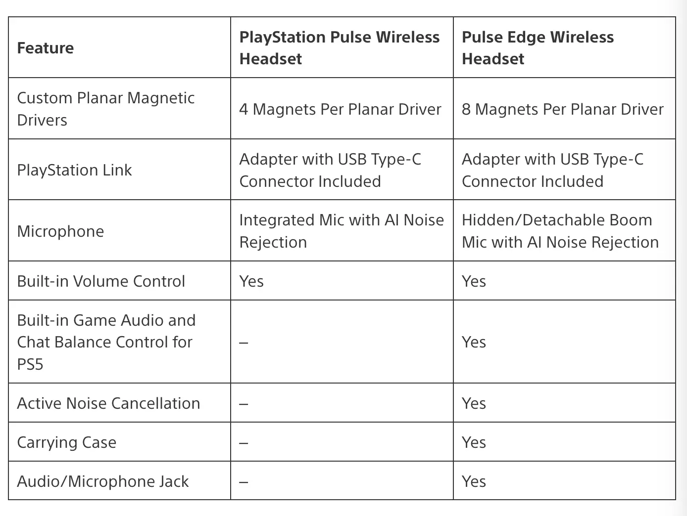 PlayStation Pulse and Pulse Edge comparison,