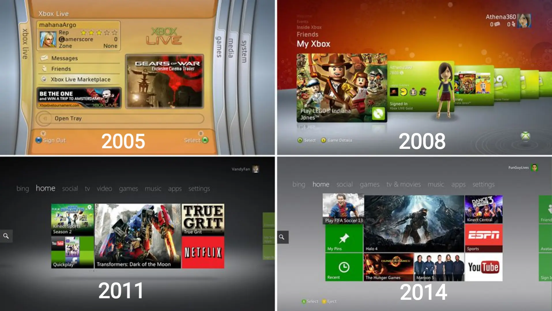 The Xbox 360 dashboard over the years (Source: Reddit)