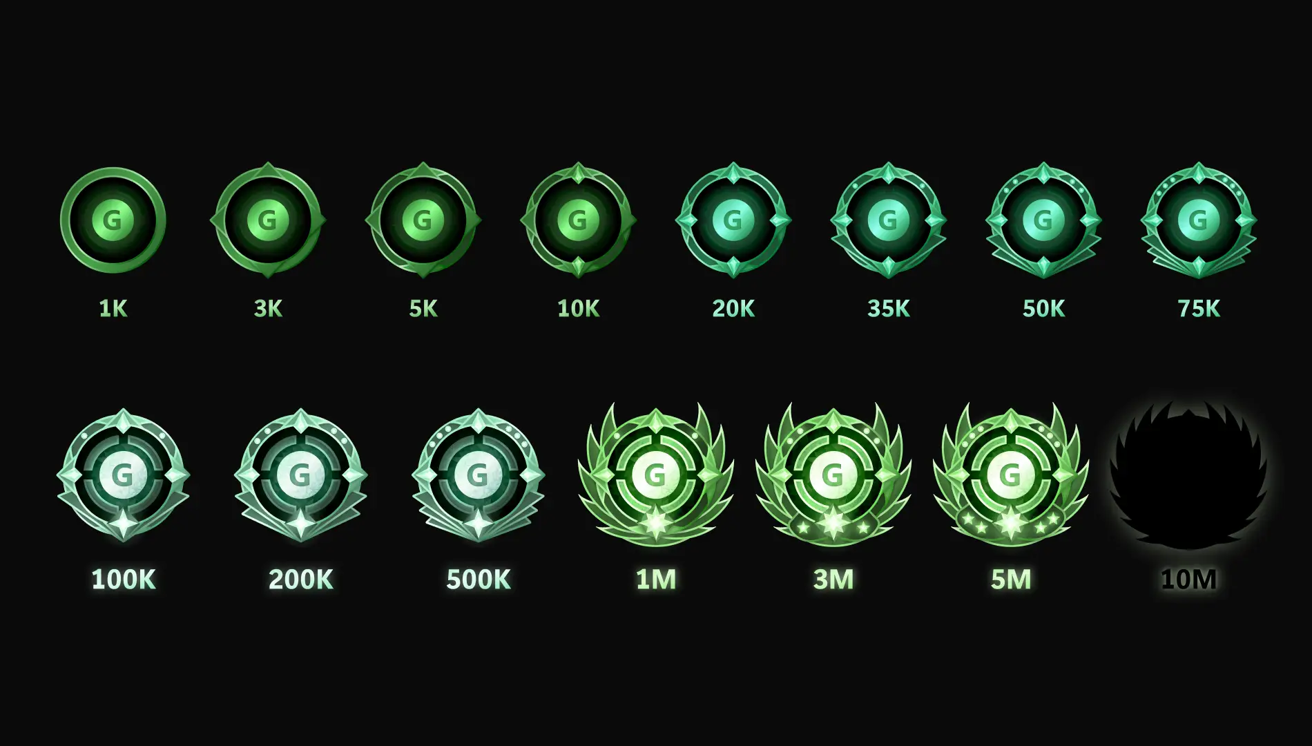 Gamerscore Badges,