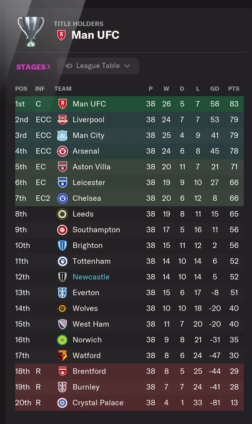 Image credit: Sports Interactive